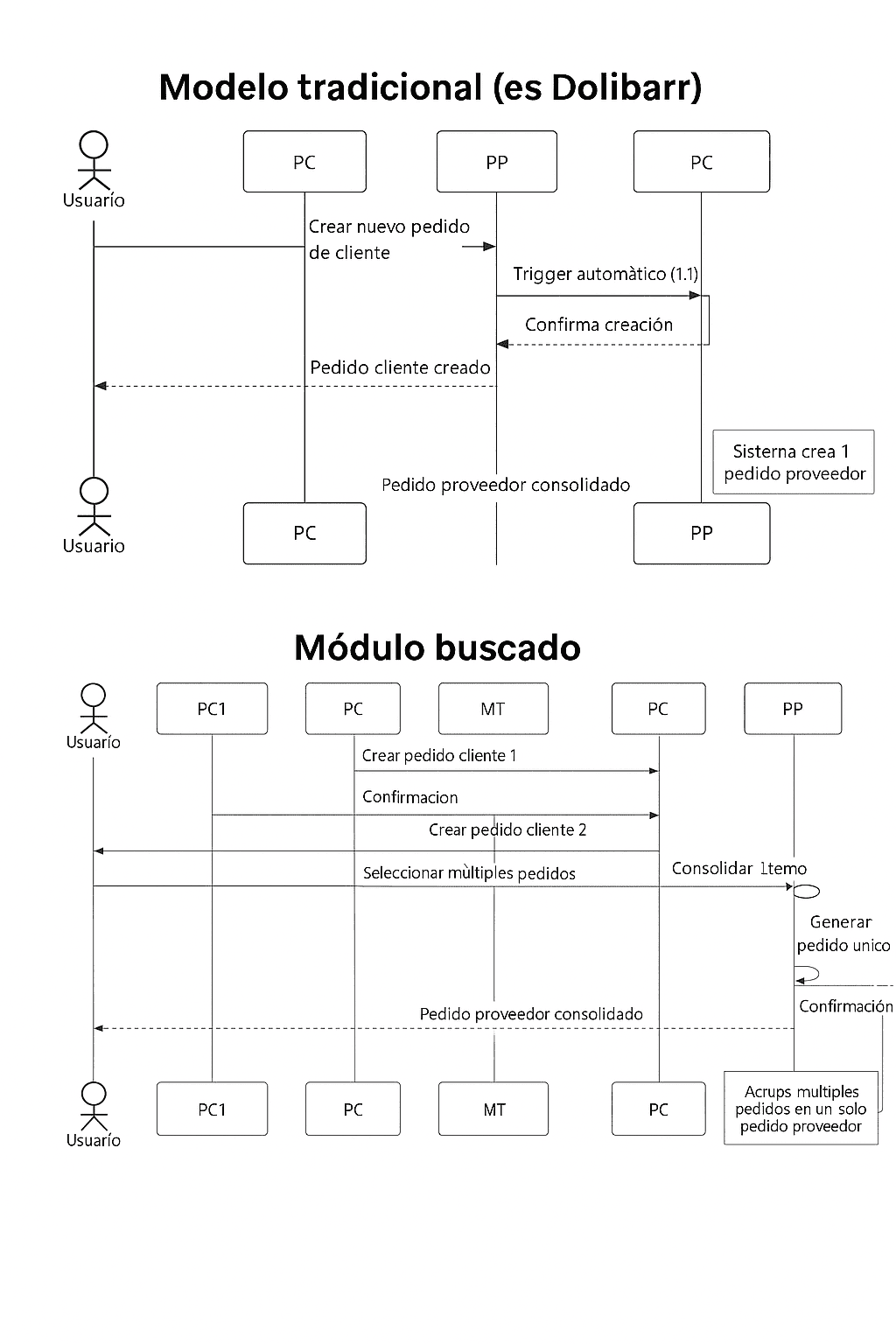 Comparación de diagramas de secuencia (1).png