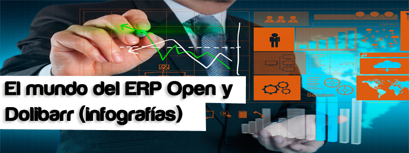 el mundo del ERP con dolibarr